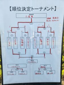 試合上手くなる自分たちで考えるチーム鳩ヶ谷Jリーグリーガープロ川口市アイシンク新郷南安行東慈林神根東桜町小学校小学生一二三四五六年幼児少年サッカークラブチーム