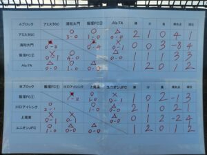 試合上手くなる自分たちで考えるチーム鳩ヶ谷Jリーグリーガープロ川口市アイシンク新郷南安行東慈林神根東桜町小学校小学生一二三四五六年幼児少年サッカークラブチーム