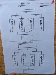 U-9トーシムカップ上手くなる自分たちで考えるチーム鳩ヶ谷Jリーグリーガープロ川口市アイシンク新郷南安行東慈林神根東桜町小学校小学生一二三四五六年幼児少年サッカークラブチーム