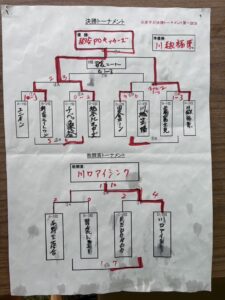 トーシムカップ上手くなる自分たちで考えるチーム鳩ヶ谷Jリーグリーガープロ川口市アイシンク新郷南安行東慈林神根東桜町小学校小学生一二三四五六年幼児少年サッカークラブチーム