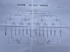 川口カップ安行スポーツセンター上手くなる自分たちで考えるチーム鳩ヶ谷Jリーグリーガープロ川口市アイシンク新郷南安行東慈林神根東桜町小学校小学生一二三四五六年幼児少年サッカークラブチーム