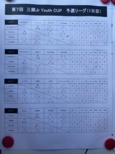 三郷Jrカップ上手くなる自分たちで考えるチーム鳩ヶ谷Jリーグリーガープロ川口市アイシンク新郷南安行東慈林神根東桜町小学校小学生一二三四五六年幼児少年サッカークラブチーム