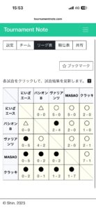 SSVカップ上手くなる自分たちで考えるチーム鳩ヶ谷Jリーグリーガープロ川口市アイシンク新郷南安行東慈林神根東桜町小学校小学生一二三四五六年幼児少年サッカークラブチーム