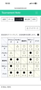 SSVカップ上手くなる自分たちで考えるチーム鳩ヶ谷Jリーグリーガープロ川口市アイシンク新郷南安行東慈林神根東桜町小学校小学生一二三四五六年幼児少年サッカークラブチーム