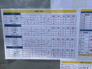 川鶴カップ上手くなる自分たちで考えるチーム鳩ヶ谷Jリーグリーガープロ川口市アイシンク新郷南安行東慈林神根東桜町小学校小学生一二三四五六年幼児少年サッカークラブチーム