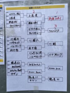 川鶴カップ上手くなる自分たちで考えるチーム鳩ヶ谷Jリーグリーガープロ川口市アイシンク新郷南安行東慈林神根東桜町小学校小学生一二三四五六年幼児少年サッカークラブチーム