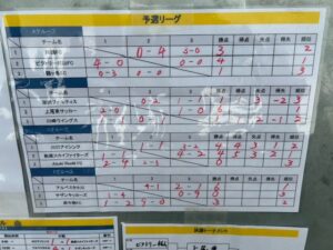 川鶴カップ上手くなる自分たちで考えるチーム鳩ヶ谷Jリーグリーガープロ川口市アイシンク新郷南安行東慈林神根東桜町小学校小学生一二三四五六年幼児少年サッカークラブチーム
