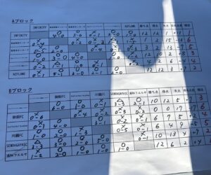 MUGEN CUP上手くなる自分たちで考えるチーム鳩ヶ谷Jリーグリーガープロ川口市アイシンク新郷南安行東慈林神根東桜町小学校小学生一二三四五六年幼児少年サッカークラブチーム